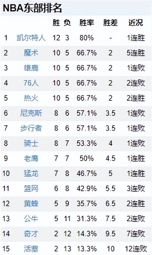 黑白直播-森林狼逆转奇才，取得四连胜提升排名的简单介绍