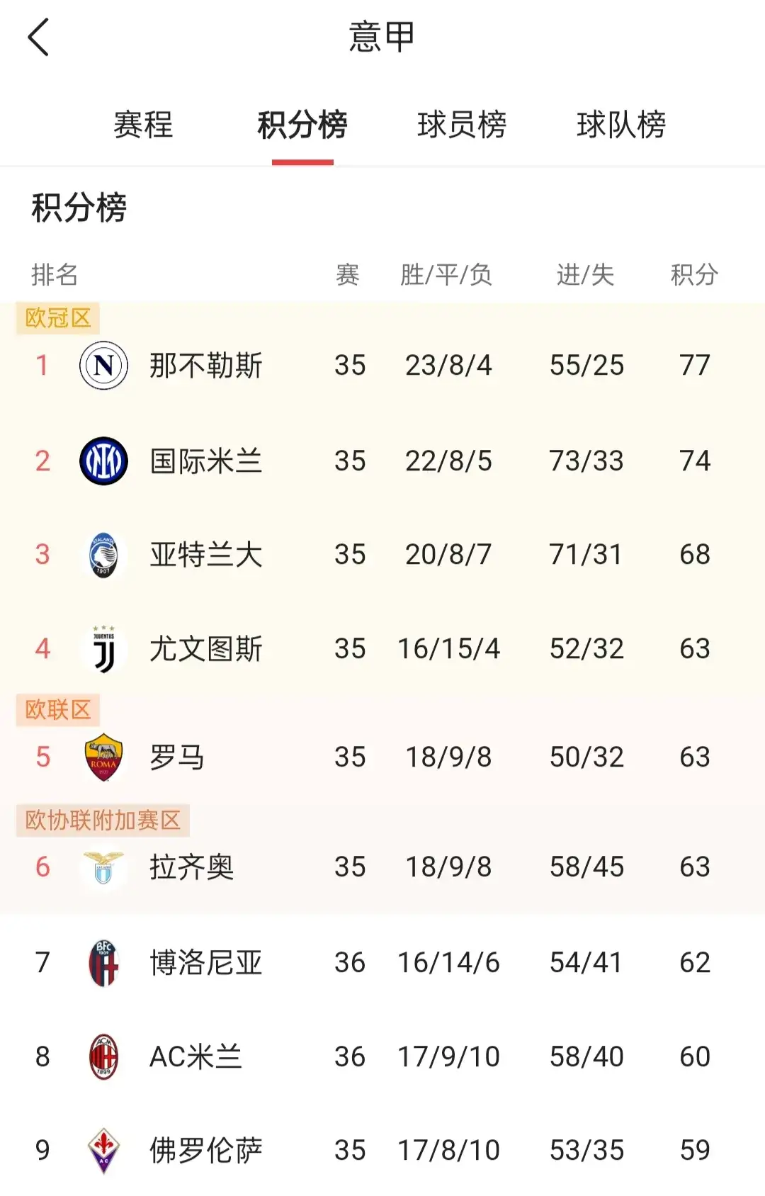 关于西甲重磅对决：皇马迎战意大利，数据统计的信息