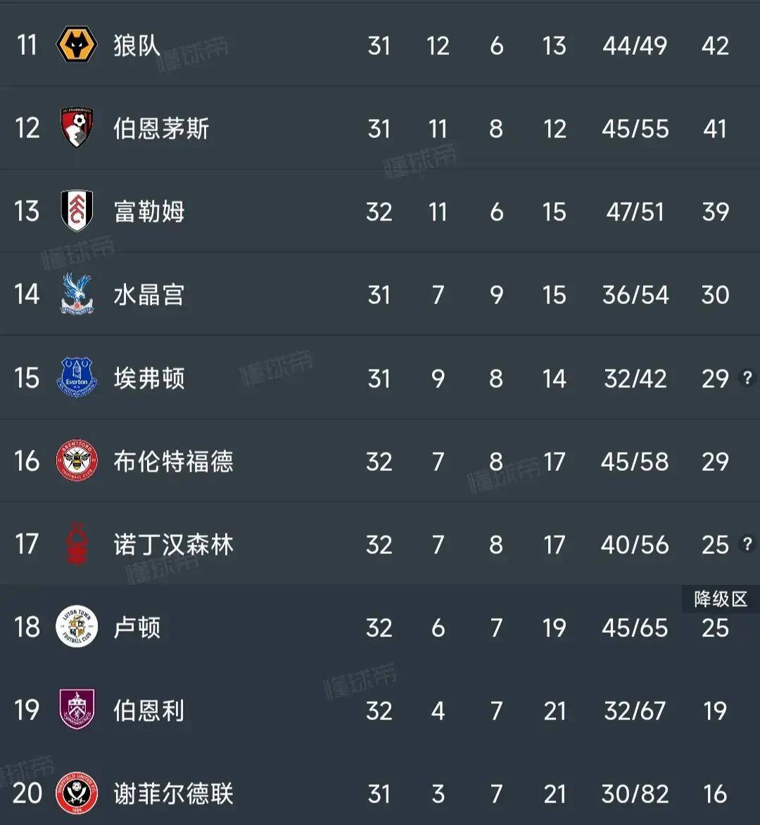 黑白直播免费体育直播-利物浦端庄进攻，领先积分榜一马当先