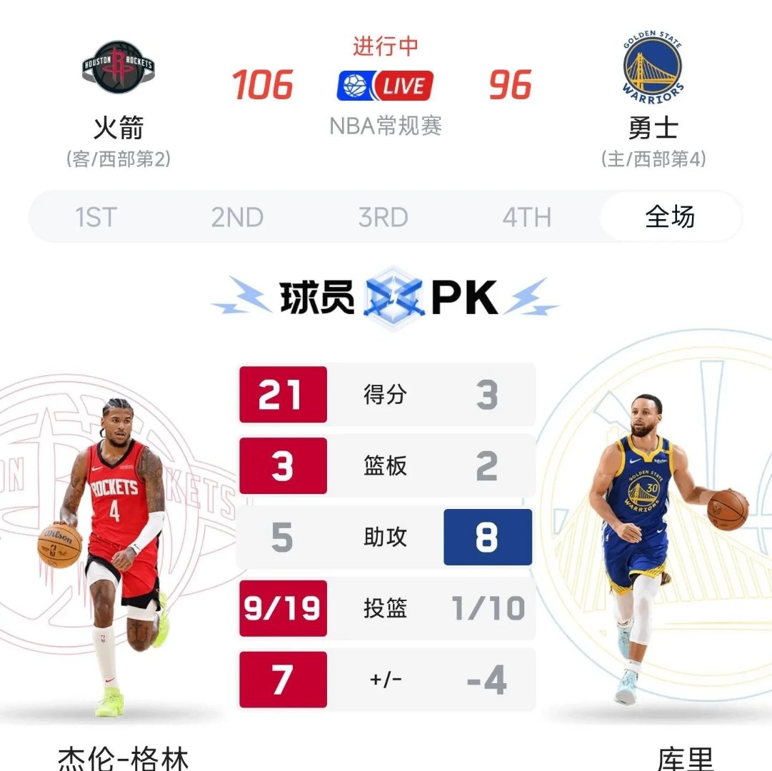 湖人击败步行者,领先西部 湖人击败步行者,领先西部